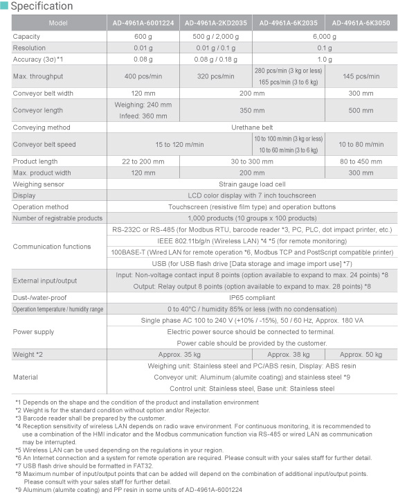 Checkweighing Specifications